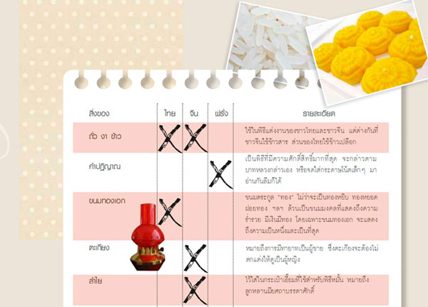  ของใช้ที่ขาดไม่ได้ใน พิธีแต่งงาน แบบต่างๆ