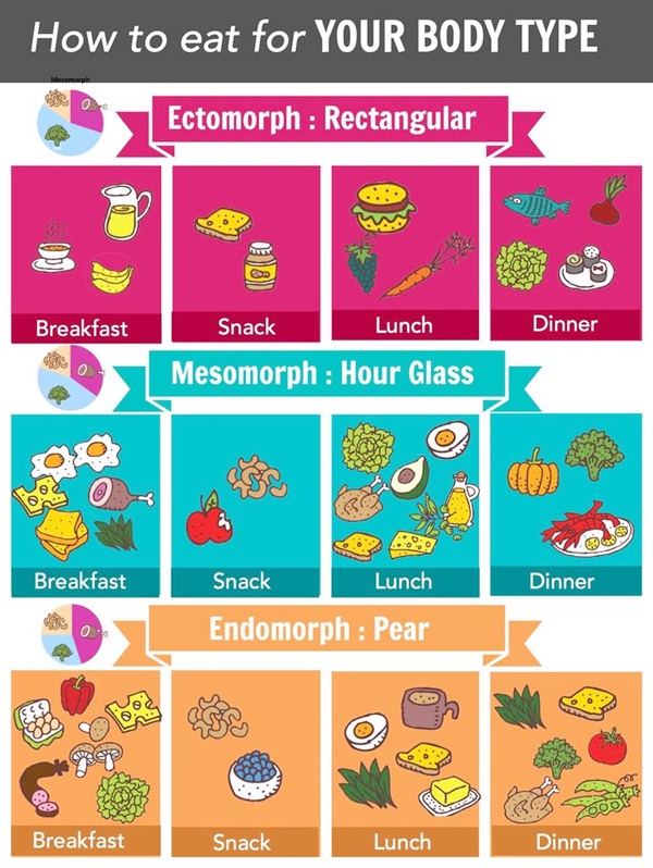 ลดน้ำหนัก