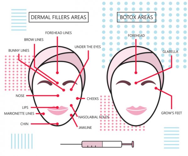 ศัลยกรรม