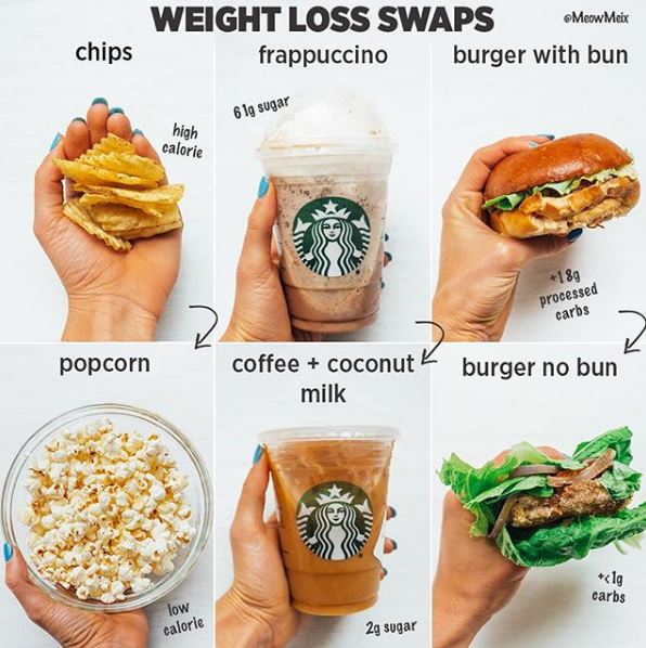 สูตรลดน้ำหนัก