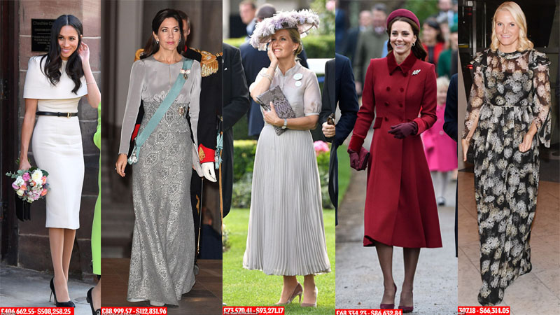 ค่าเสื้อผ้าดัชเชส ดัชเชสที่ใช้จ่ายค่าเสื้อผ้ามากที่สุด ดัชเชสเมแกน ดัชเชสแห่งซัสเซ็กซ์ เมแกน มาร์เคิล