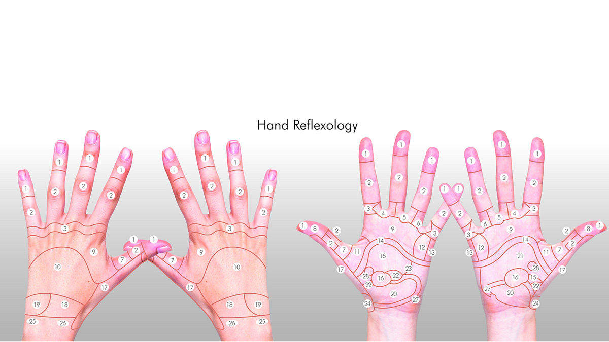 ดูแลมือ ท่านวดกดจุดบนมือ นวดกดจุด บำรุงผิว บำรุงผิวมือ ผิวมือ สุขภาพมือ